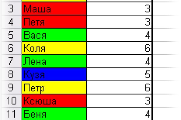 Какой нужен тор чтоб зайти в кракен