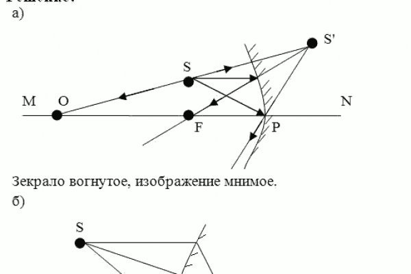 Скрытый интернет как войти