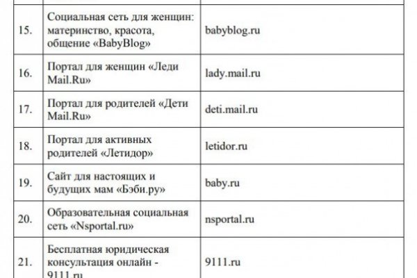 Кракен даркнет площадка ссылка