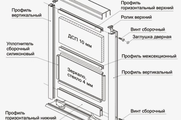 Кракен наркокортель