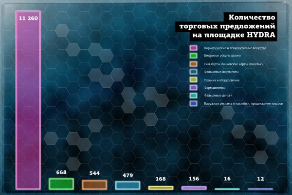 Как открыть ссылку с кракена