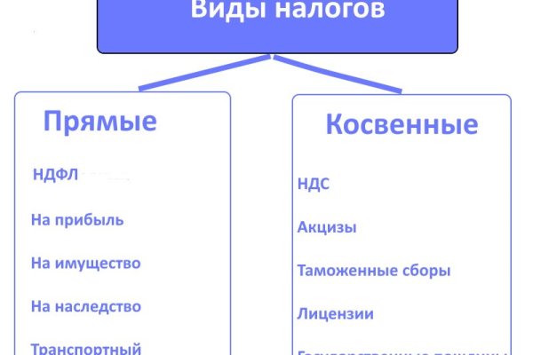 Кракен даркент